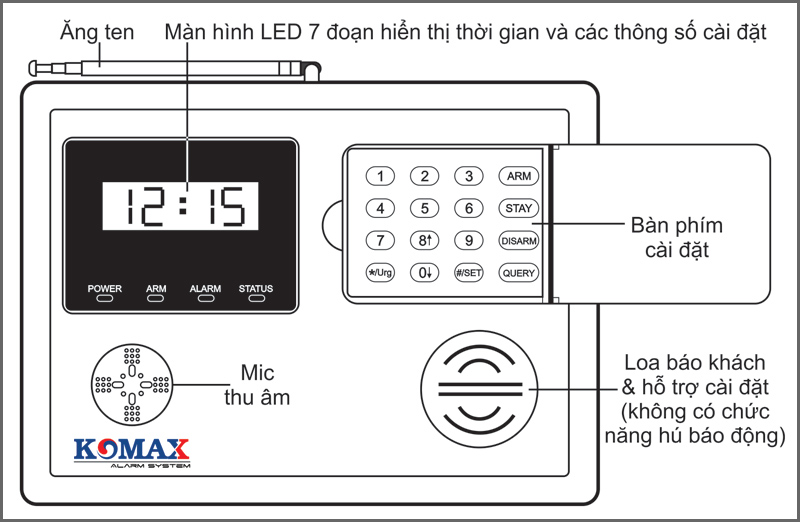 Bộ xử lý trung tâm của KM-801P