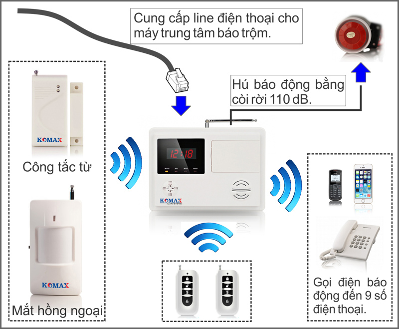 Trọn bộ trung tâm báo động KM-801P và phụ kiện