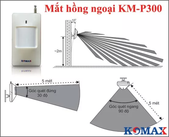 Cách gắn mắt hồng ngoại KM-P300