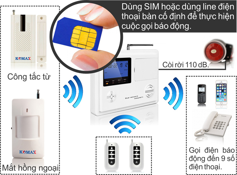 Sim-va-cac-phu-kien-roi-cua-km-900GP
