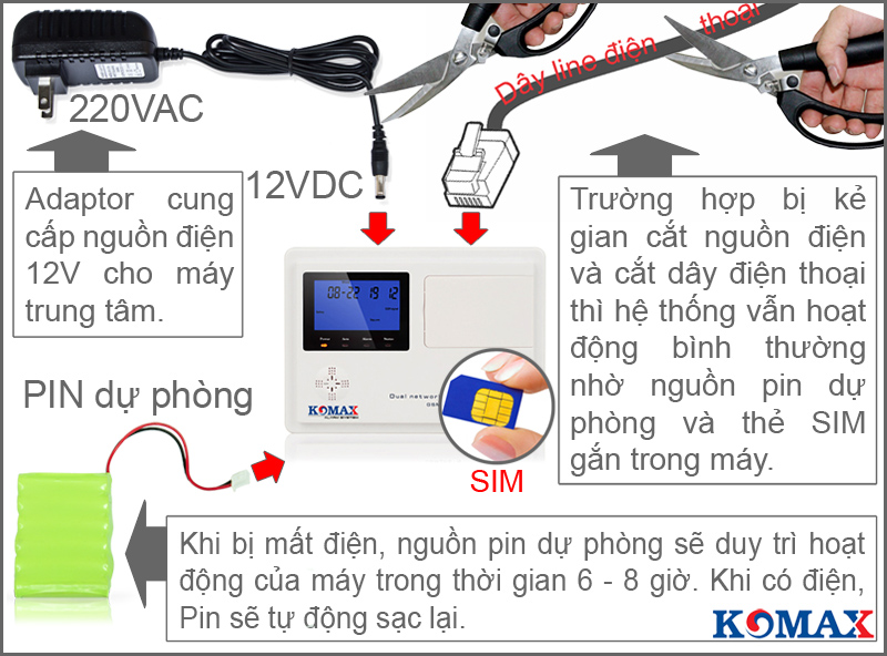 Nguon-du-phong-cua-trung-tam-Komax-km-900gp
