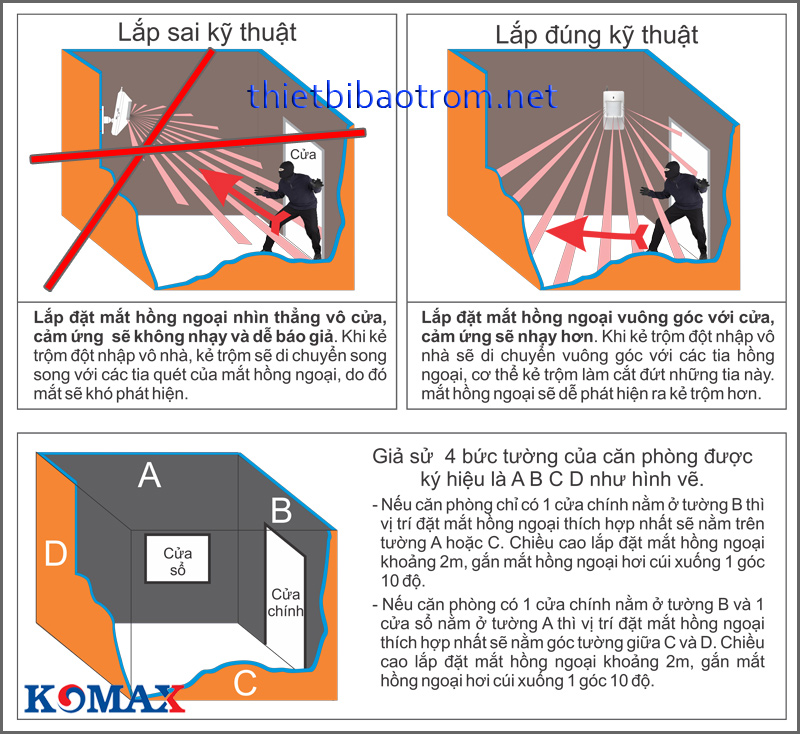 Cach-lap-mat-hong-ngoai-km-p300