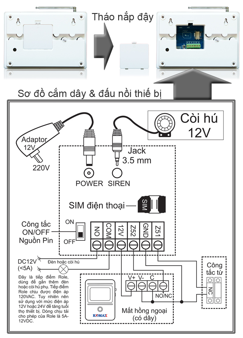 So-do-dau-noi-coi-hu-va-nguon-cua-km-901G