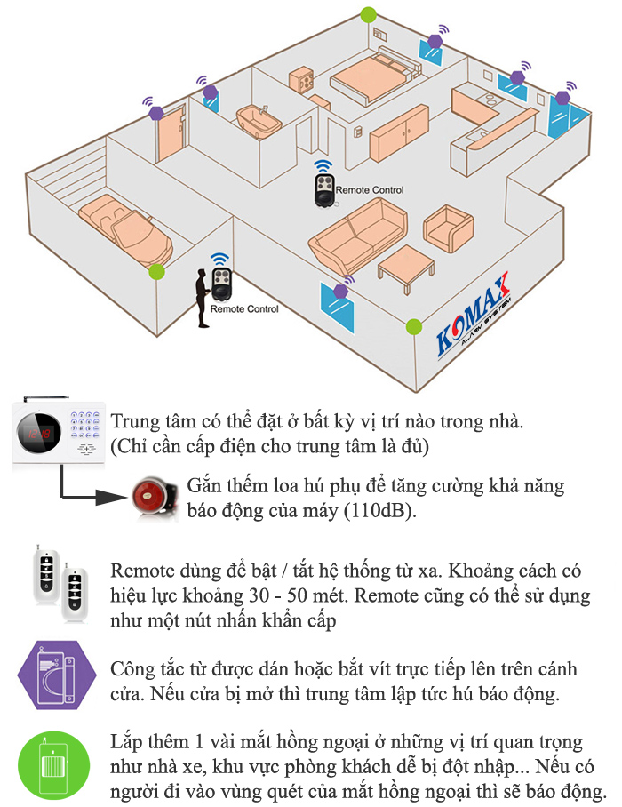 ung-dung-cua-trung-tam-bao-dong-km-901g