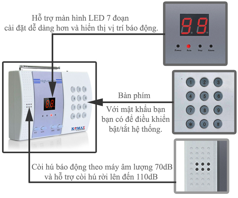 Chi tiết trung tâm báo động KM-800P Chi-tiet-trung-tam-bao-dong-km-800p