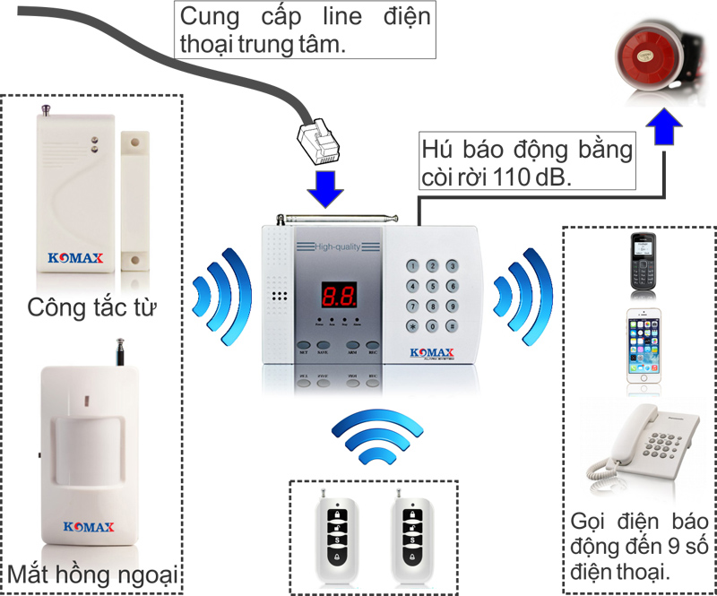 Trung-tam-chong-trom-km-800p-va-phu-kien