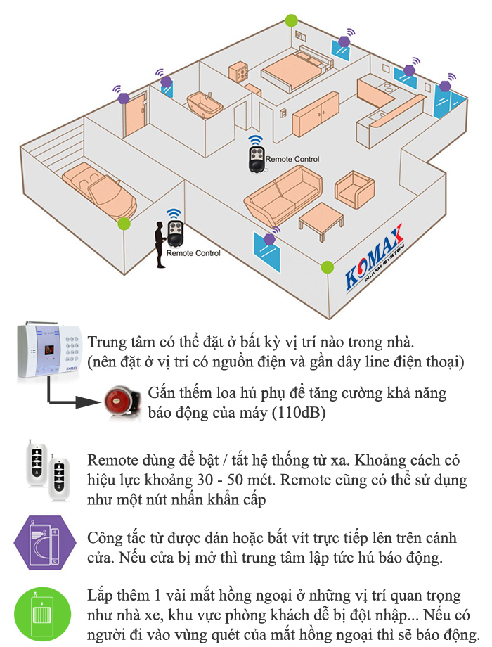 Nguyên tắc sử dụng của KM-800P Nguyen-tac-su-dung-cua-km-800p