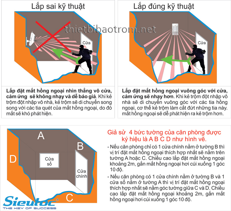 Cach-lap-dau-do-hong-ngoai-km-p300 Cách lắp đầu dò hồng ngoại KM-P300
