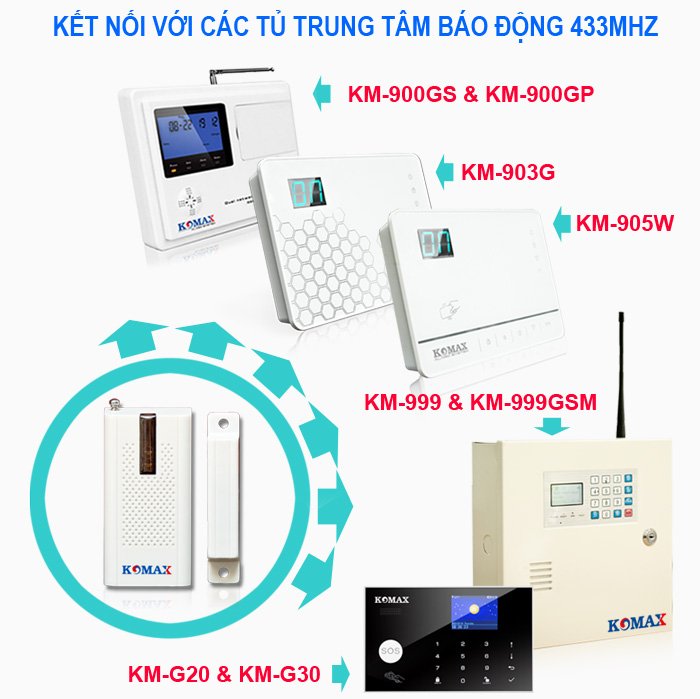 Từ gắn cửa KM-D21 kết nối được với nhiều trung tâm khác nhau