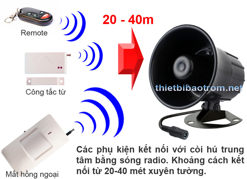 Khoảng cách nhận tín hiệu của remote và các phụ kiện sử dụng cho KM-T60