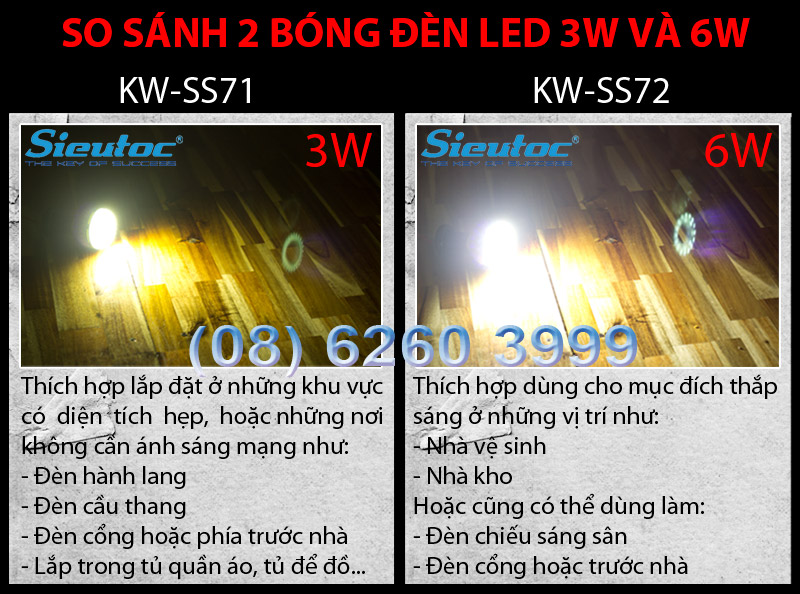 So sánh giữa led ss71 và led ss72