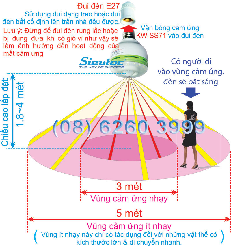 Nguyên tắc hoạt động của KW-SS71