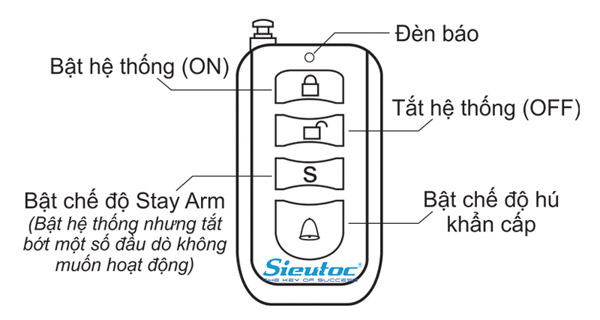 Các chức năng của KM-15B