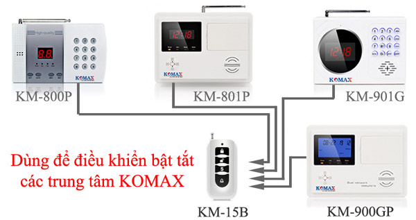 KM-15B kết hợp với các trung tâm Komax