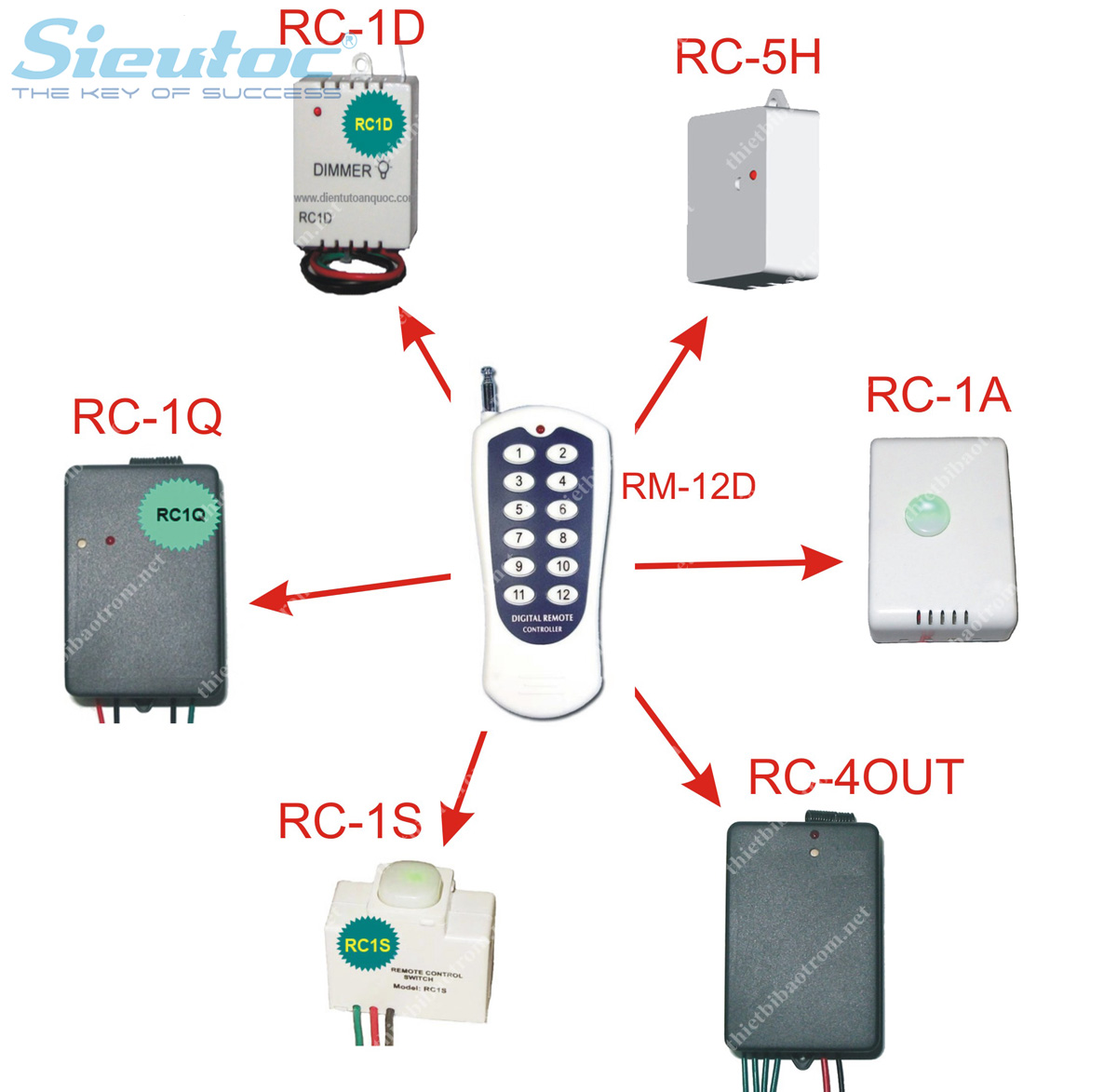 Ứng dụng của remote điều khiển từ xa RM-12D