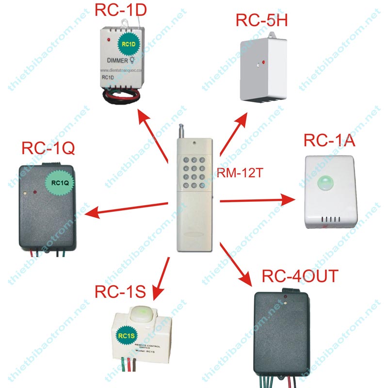 Remote dieu khien tu xa RM12T