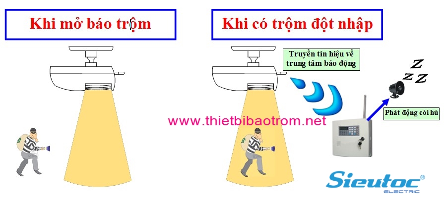 Cam-bien-hong-ngoai