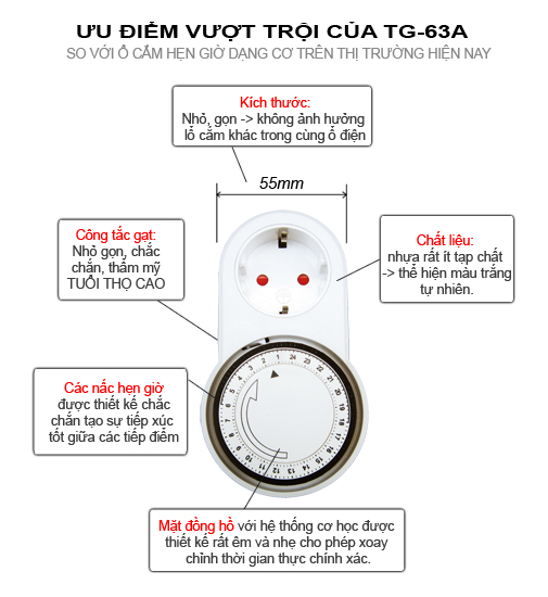 Hẹn giờ TG-63A Hẹn giờ TG-63A