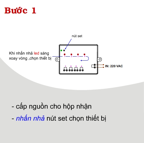 Huong dan su dung RC5G4