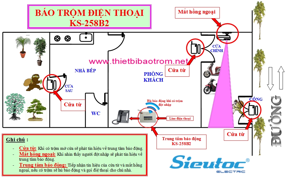 giai-phap-chong-trom