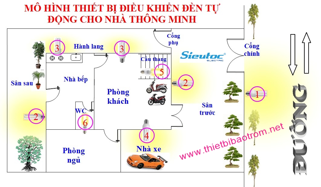 Mô hình nhà thông minh giai-phap-nha-thong-minh