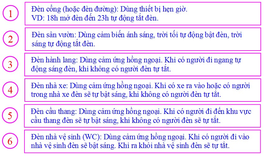 giai-phap-nha-thong-minh