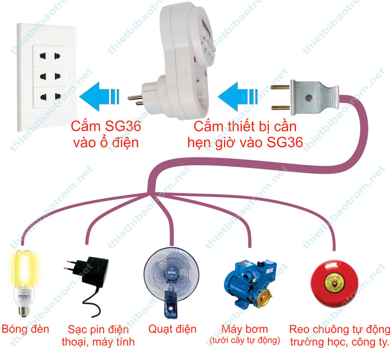 Sử dụng ổ cắm hẹn giờ Su-dung-thiet-bi-hen-gio-tu-dong