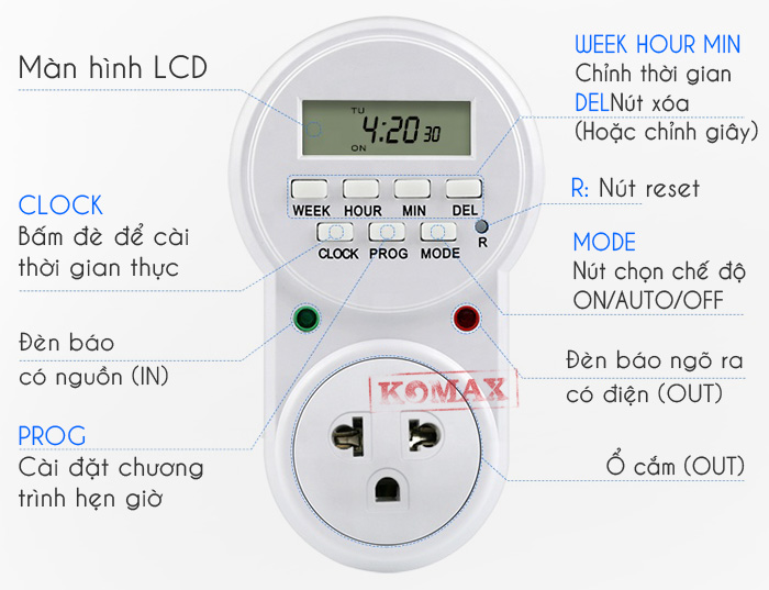 Màn hình và các nút chức năng của Timer hẹn giờ ETG-63A