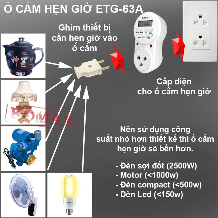 Cách sử dụng timer ETG-63A