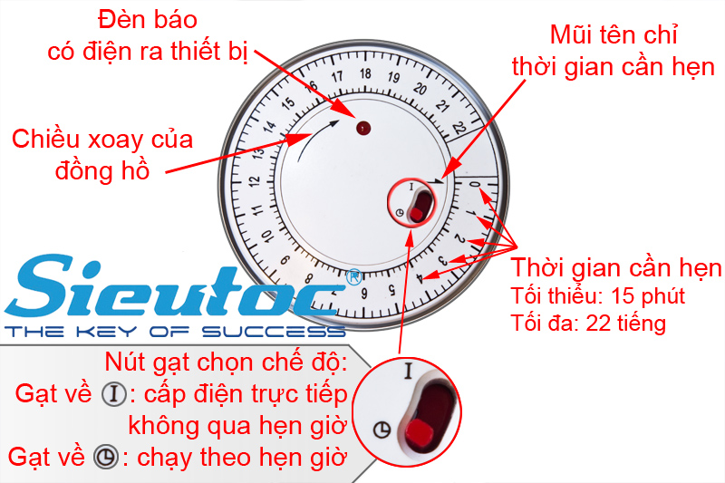 Hướng dẫn sử dụng TG-01-D Hướng dẫn sử dụng TG-01-D