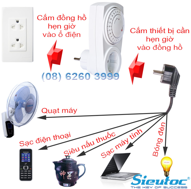 Hẹn giờ lùi cho các thiết bị điện dân dụng Hẹn giờ lùi cho các thiết bị điện dân dụng