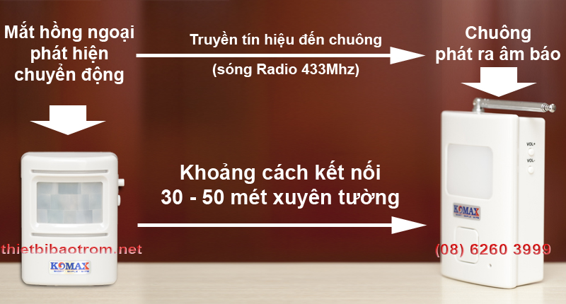 Khoảng cách kết nối của báo khách hồng ngoại KM-X850