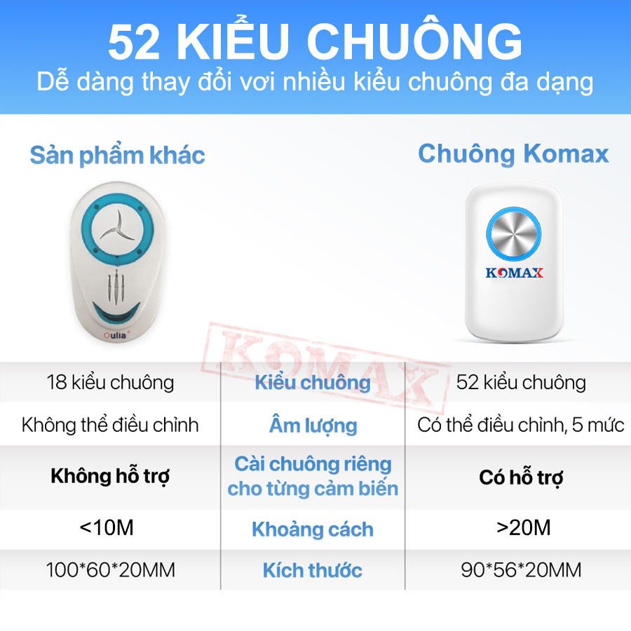 Báo khách KM-X600 với 52 kiểu chuông có thể thay đổi dễ dàng