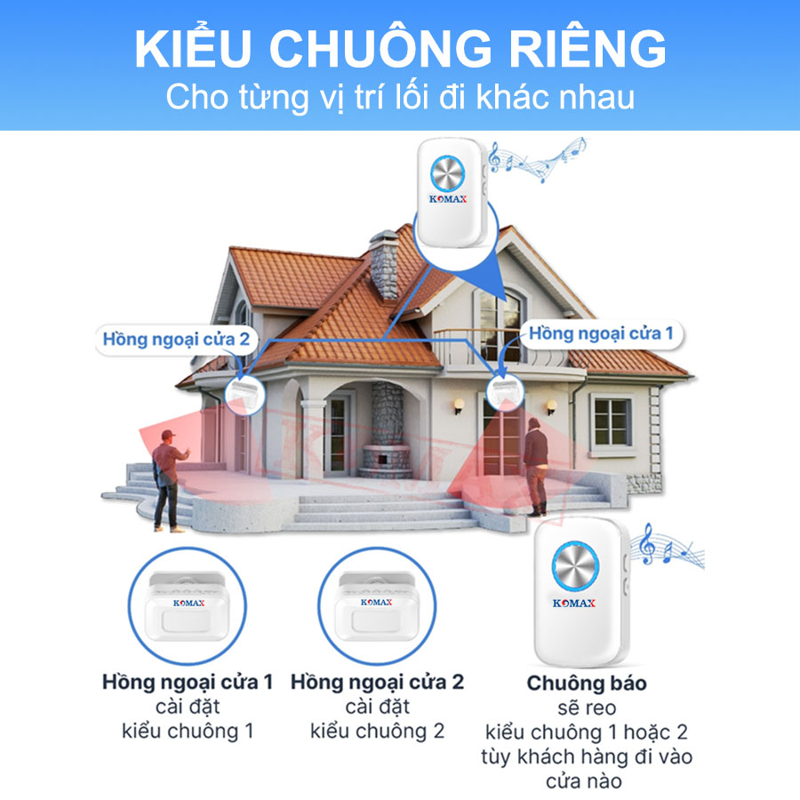 Có thể dùng các kiểu chuông khác nhau cho từng vị trí bảo vệ