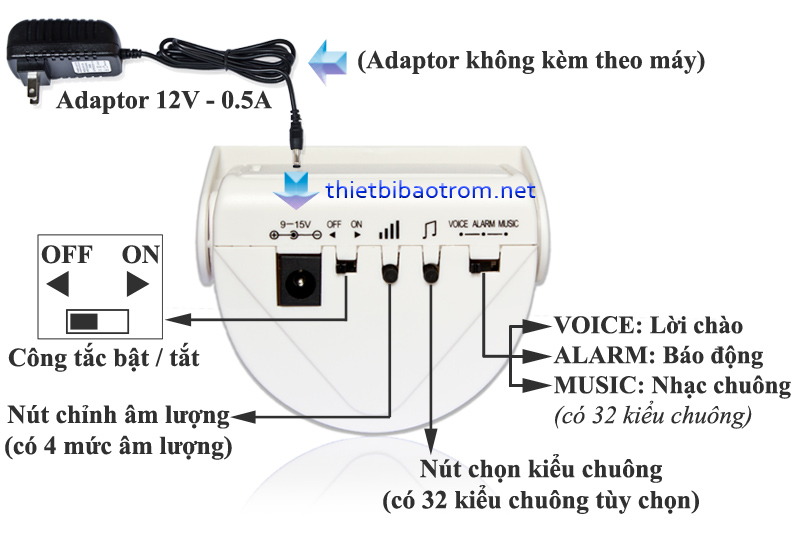 Các nút chức năng của KM-001B