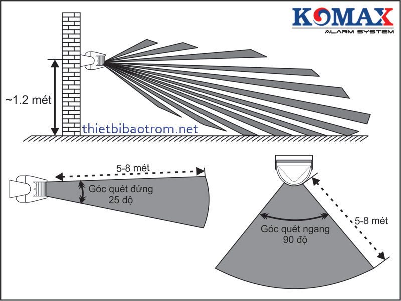 Góc quét của báo khách báo trộm Km-001B