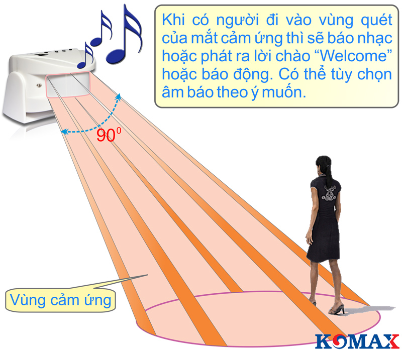 Nguyên lý hoạt động của báo khách KM-001B