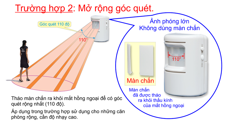 Chuc-nang-chuong-bao-khach-km-x850