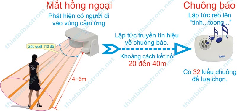 Nguyen-ly-hoat-dong-KW-i218.jpg