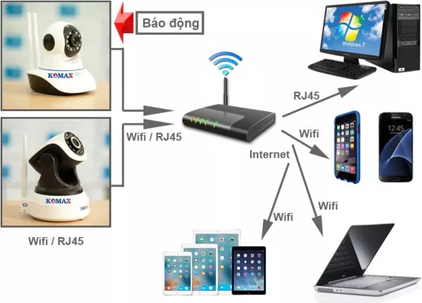 Sơ đồ kết nối của Camera IP So-do-ket-noi-camera-ip
