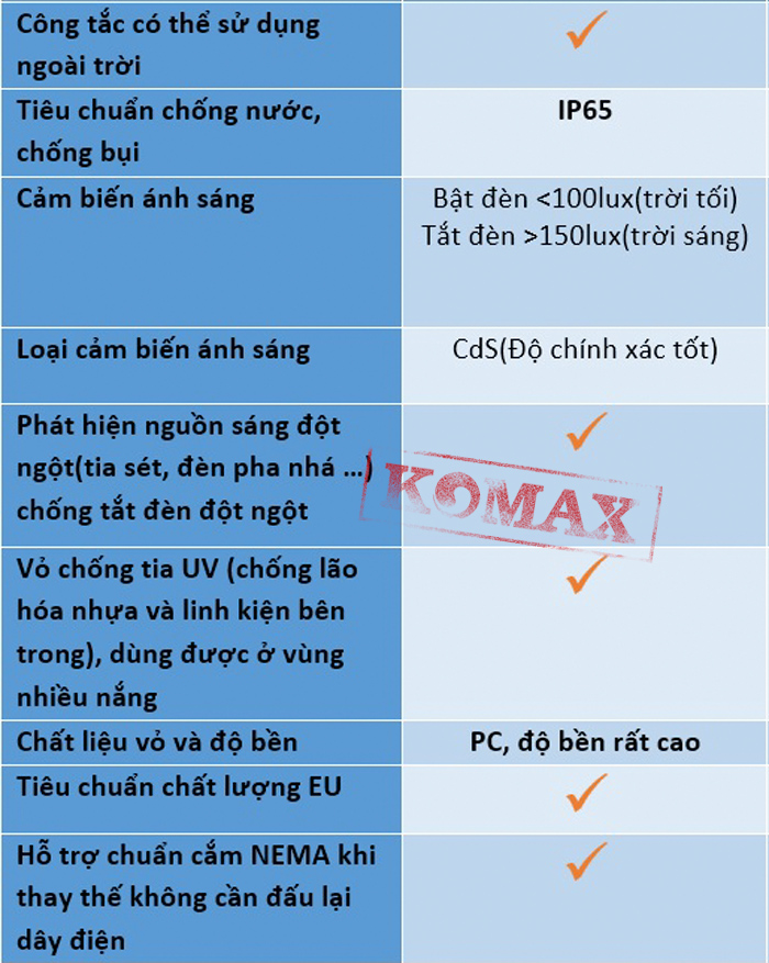 Công tắc cảm biến ánh sáng SS4H được thiết kế sử dụng ngoài trời: Công tắc cảm biến ánh sáng có thiết kế chống nước và chống bụi  với tiêu chuẩn cao IP65 giúp hoạt động bền bỉ, sử dụng đáng tin cậy trong thời gian dài. Ngoài ra phiên bản SS4D sử dụng nhựa PC chất lượng cao siêu bền, có khả năng chống tia UV và chống nhiệt khắc nghiệt cao (-40 độ C đến 70 độ C) giúp sử dụng tốt ngoài trời nắng.