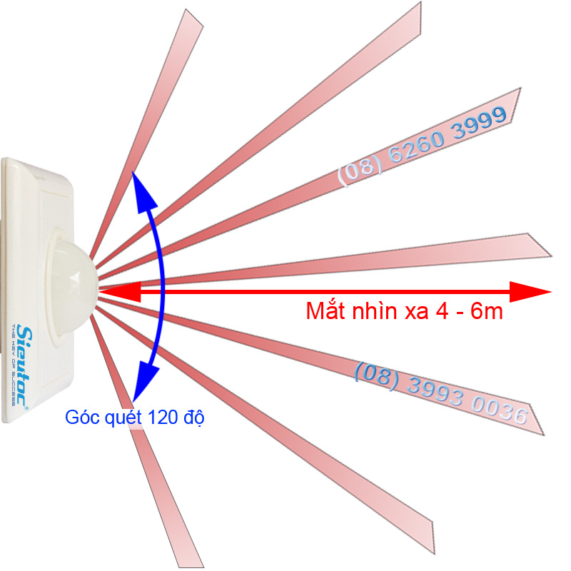 Góc quét của cảm biến gắn tường AG-03