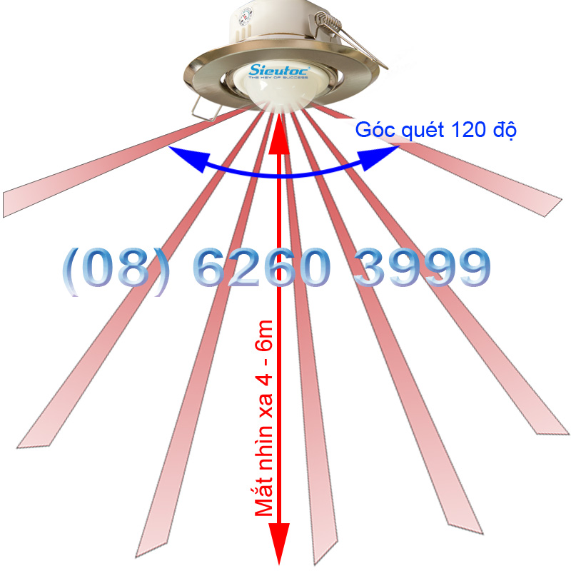 Góc quét của cảm biến gắn âm trần AG-03E70