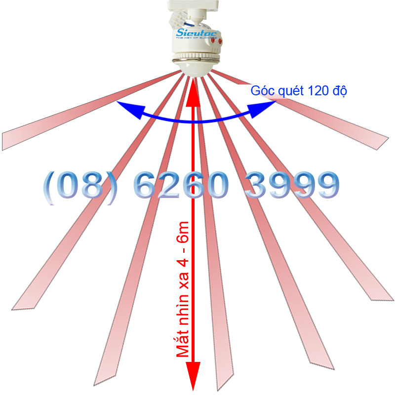 Góc quét của cảm biến bật đèn AG-02B