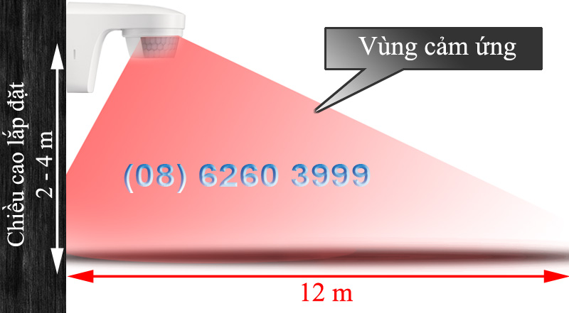 Chiều cao lắp đặt của Theluxa S180-WH