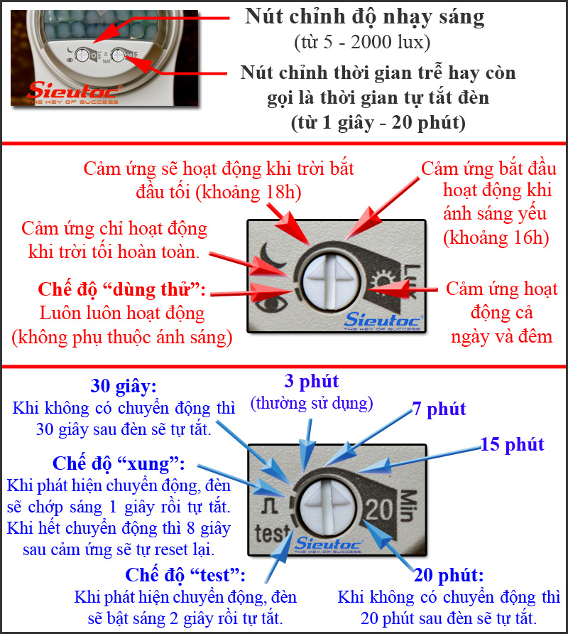 Cách điều chỉnh TheLuxa S180-WH