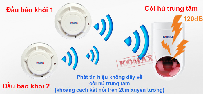 Khoảng cách kết nối của các đầu báo cháy không dây tới trung tâm