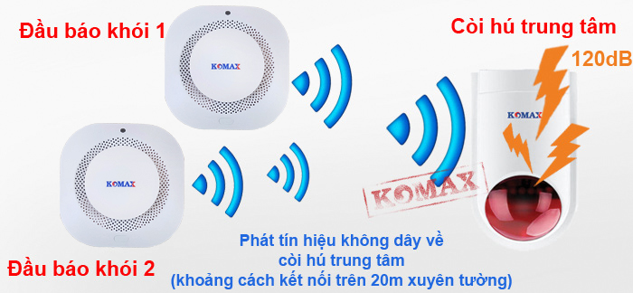 Khoảng cách kết nối của các đầu báo cháy không dây tới trung tâm