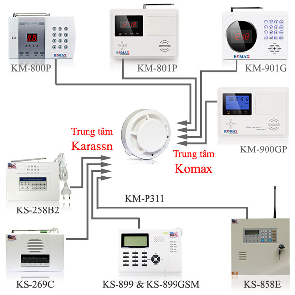 Đầu dò báo cháy KM-S52W dùng cho nhiều loại trung tâm khác nhau