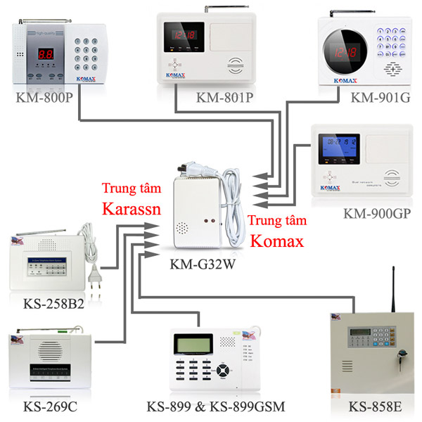 Đầu dò báo gas KM-G32W sử dụng được với nhiều trung tâm